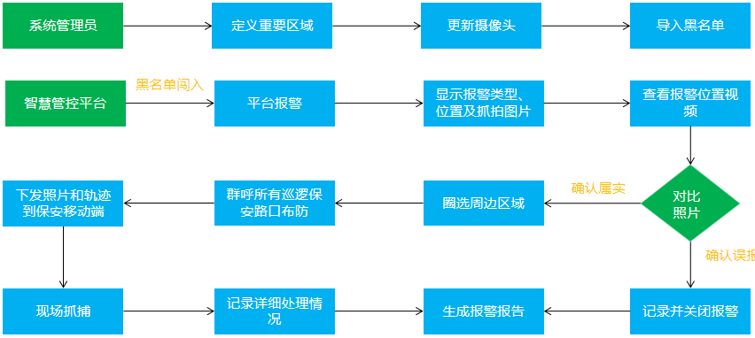智慧園區(qū)管理系統
