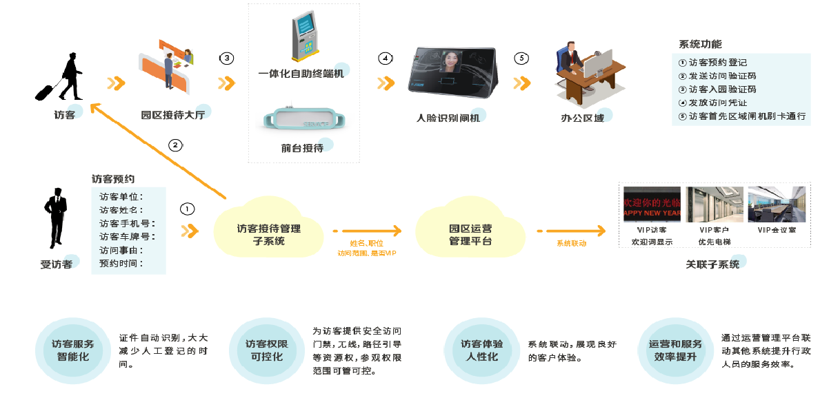 智慧園區(qū)管理系統